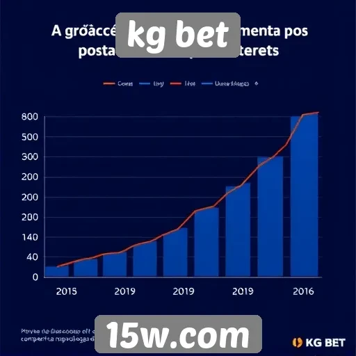 gráfico de crescimento da popularidade do kg bet